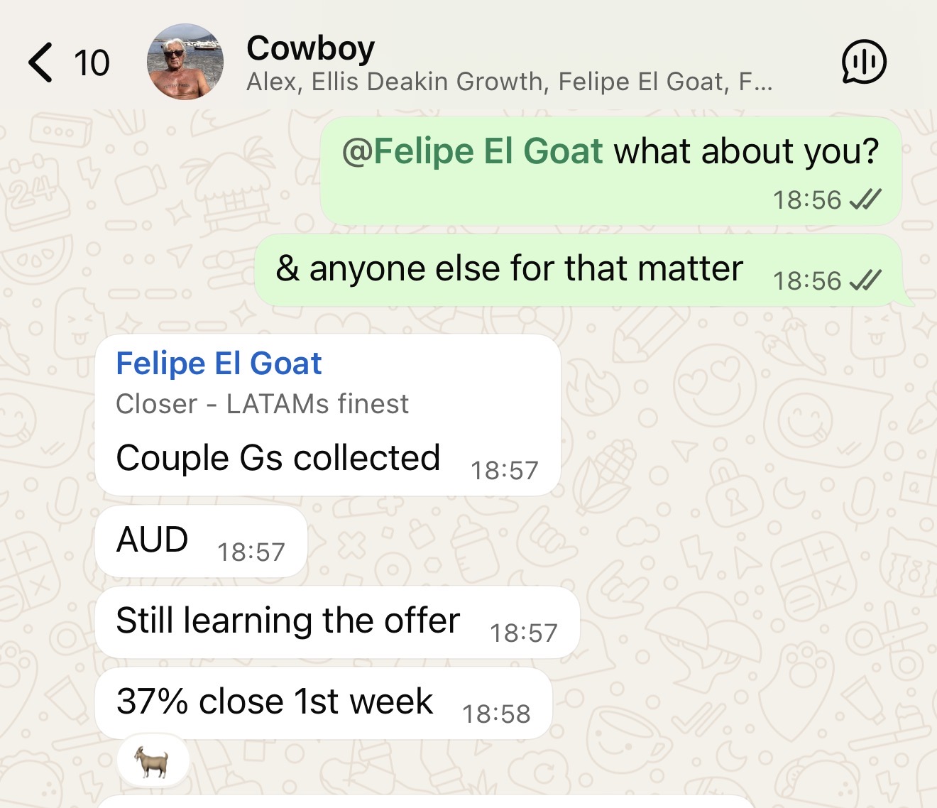 Felipe - 37% close rate